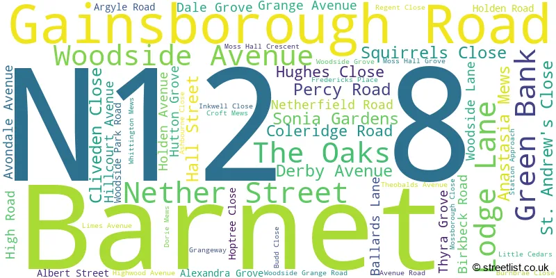 A word cloud for the N12 8 postcode